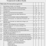 Beobachtungsbogen assessment Center Vorlage Wunderbar Search Results Oa News Beruf Bildung Karriere Line Pr