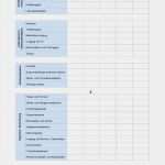 Beobachtungsbogen Hort Vorlage Luxus Entwicklungsberichte Und Beschreibung Der Lernausgangslage