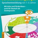 Beobachtungsbogen Krippe Vorlage Beste Auf Einen Blick – Der Beobachtungsbogen Sprachentwicklung