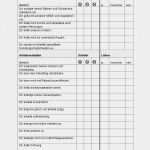 Beobachtungsprotokoll Vorlage Kindergarten Elegant sozialkompetenz Und Klassenklima · Grundschule · Lehrerbüro