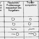 Beobachtungsprotokoll Vorlage Kindergarten Inspiration Beobachtungsbögen