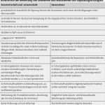 Beobachtungsprotokoll Vorlage Kindergarten Wunderbar [schliessen]