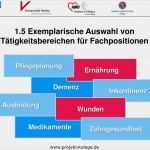 Beratungsprotokoll Pflege Vorlage Genial Fein Demenz Pflegeplan Vorlage Galerie