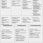 Berichtsheft Dachdecker Vorlage Hübsch Berichtsheft Galabau Vorlage