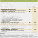 Berichtsheft Elektroniker Für Energie Und Gebäudetechnik Vorlage Inspiration Berichtsheft Elektroniker Für Energie Und Gebäudetechnik