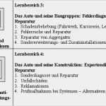 Berichtsheft Kfz Mechatroniker Vorlage Cool Kfz Mechatroniker Berichtsheft Beispiele