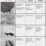 Berichtsheft Maler Und Lackierer Vorlage Erstaunlich Malerfachbuch Lösungsheft Zum Berichtsheft Für Das Maler