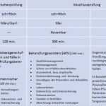 Berichtsheft Rechtsanwaltsfachangestellte Vorlage Cool Berichtsheft Kaufmann Im Groß Und Außenhandel