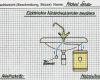 Berichtsheft Vorlage Anlagenmechaniker Shk Elegant Keine Idee Fürs Berichtsheft Wir Haben Eine