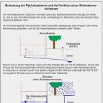 Berichtsheft Vorlage Anlagenmechaniker Shk Luxus Keine Idee Fürs Berichtsheft Wir Haben Eine