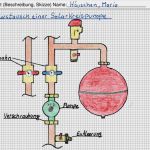 Berichtsheft Vorlage Anlagenmechaniker Shk Schönste Keine Idee Fürs Berichtsheft Wir Haben Eine