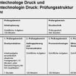 Berichtsheft Vorlage Einzelhandel Erstaunlich File Me Ntechnologe Druck Übersicht Prüfungsstruktur