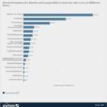 Berichtsheft Vorlage Ihk Baden Württemberg Elegant Steuereinnahmen Des Bundes 2012 Aus Bw Bundesweit B4b