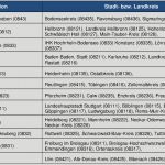 Berichtsheft Vorlage Ihk Baden Württemberg Fabelhaft Ihk Baden Württemberg Fachkräftemonitor 2030