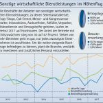 Berichtsheft Vorlage Ihk Baden Württemberg Schön Baden Württemberg Konjunkturberichte