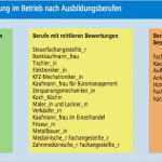 Berichtsheft Vorlage Kfz Mechatroniker Neu Berichtsheft Landwirt Vorlagen Beschreibung Berichtsheft