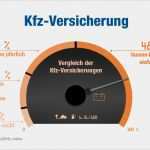 Berlin Direkt Versicherung Kündigen Vorlage Elegant Pkw Versicherung Vergleich Kfz Versicherung Vergleich