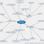 Berlin Direkt Versicherung Kündigen Vorlage Luxus Scribbr Aufbau Und Gliederung Bachelorarbeit