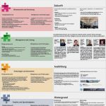 Berufsbild Vorlage Elegant Berühmt Wissenschaftliche Postervorlage Ideen Beispiel