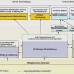 Berufsbild Vorlage Luxus 67 Süß Berufsbild Vorlage Ideen