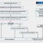 Beschäftigungsverbot Arbeitgeber Vorlage Cool Mutterschutz
