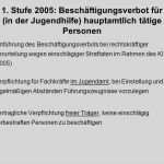 Beschäftigungsverbot Vorlage Elegant Prof Dr Dr H C Reinhard Wiesner Das