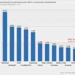 Bescheinigung über Geleistete Arbeitstage Vorlage Angenehm Presseschau Gesellschaft Unterrichtsbegleitendes forum