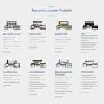 Beschreibung Autoverkauf Vorlage Luxus Portfolio