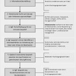Beschwerdemanagement Kita Vorlage Erstaunlich Ideen & Beschwerdemanagement Tu Braunschweig