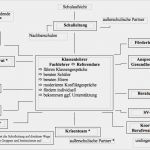 Beschwerdemanagement Kita Vorlage Süß Baustein Beratung