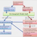 Beschwerdemanagement Kita Vorlage Wunderbar Beschwerdemanagement Kita Wiedergeltingen