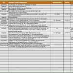 Besprechungsprotokoll Vorlage Pdf Beste Besprechungsprotokoll Vorlage Excel Großartig