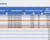 Bestandsaufnahme It Infrastruktur Vorlage Erstaunlich Kostenlose Excel Inventar Vorlagen