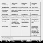 Bestandskonten Vorlage Cool Wunderbar Eigenkapitalnachweis Vorlage Ideen