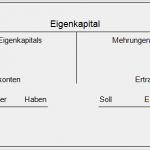 Bestandskonten Vorlage Erstaunlich Buchungsregeln Für Erfolgskonten