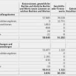 Bestandskonten Vorlage Erstaunlich Erfreut Vorlage Für Vermögenswerte Und Verbindlichkeiten
