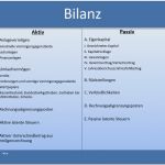 Bestandskonten Vorlage Hübsch Doppelte Buchführung Einfach Und Kompakt Erklärt 1&1