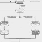 Bestellung Brandschutzbeauftragter Vorlage Bewundernswert 10 Süß Bestellung Brandschutzbeauftragter Vorlage Vorräte