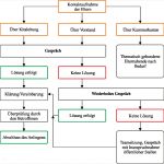 Bestellung Elektrotechnisch Unterwiesene Person Vorlage Angenehm Konzeption