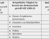 Bestellung Elektrotechnisch Unterwiesene Person Vorlage Elegant ist Elektrofachkraft Auch Befähigte Person