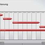 Bestellung Elektrotechnisch Unterwiesene Person Vorlage Neu 17 Persönlichen Zeitstrahl Erstellen