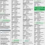 Bestellungsurkunde Brandschutzhelfer Vorlage Luxus Fit Durch fortbildung Netzwerk Für Berufliche fortbildung