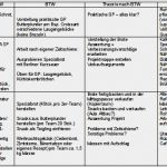 Bestellzettel Vorlage Neu Lernfeld 9 12