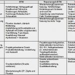 Bestellzettel Vorlage Schönste Lernfeld 4 Und 6 9