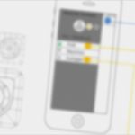 Besuchsbericht Vertrieb Vorlage Kostenlos Fabelhaft software Engineering Für Industrie 4 0 Und Iot