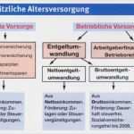 Betriebliche Altersvorsorge Kündigen Vorlage Cool Beitrag Riester Rente Berechnen Gem Segarten Anlegen F R