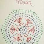 Betriebliche Altersvorsorge Ruhen Lassen Vorlage Erstaunlich Häkelfieber Rock African Flower