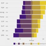 Betriebliche Altersvorsorge Ruhen Lassen Vorlage Gut Parteien Haben Altersvorsorge 2020 Scheitern Lassen Defacto