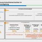 Betrieblicher Auftrag Zerspanungsmechaniker Vorlage Schönste Neuordnung Der Industriellen Metallberufe