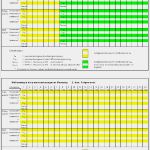 Betrieblicher Ausbildungsplan Vorlage Excel Erstaunlich Bild Anlage 5